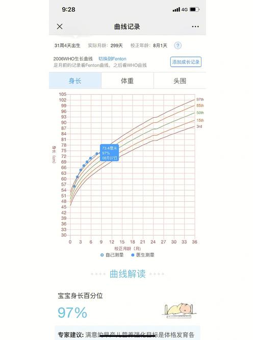 31周是几个月 31周胎儿正常体重是多少