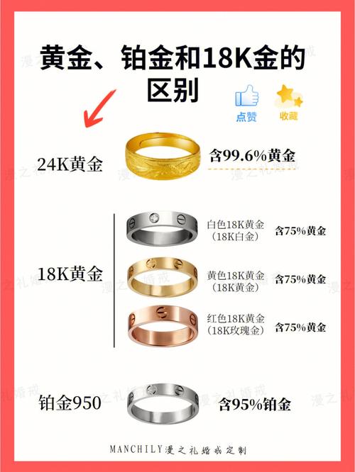 24k金是什么意思 24k金和999金的区别
