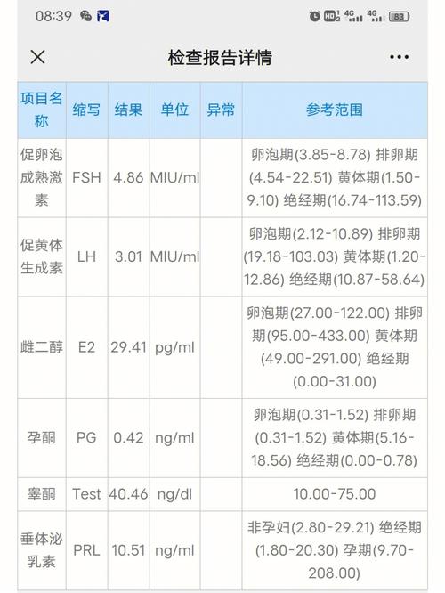 多囊促排卵怀孕率高吗 性激素六项哪个影响怀孕