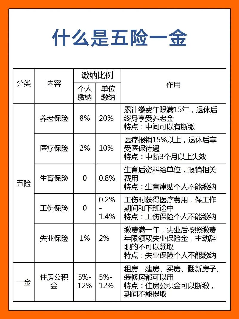 产假期间五险一金谁交 休产假五险一金会停吗