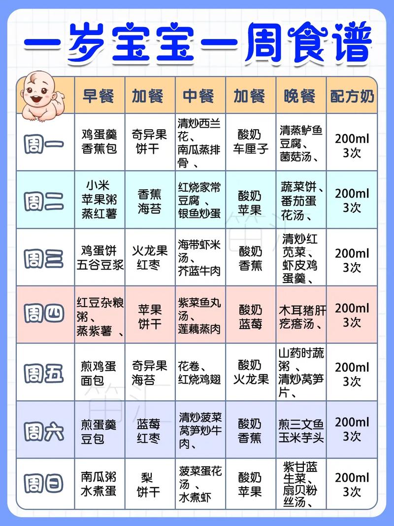 一周岁宝宝营养食谱 一周岁宝宝发育标准