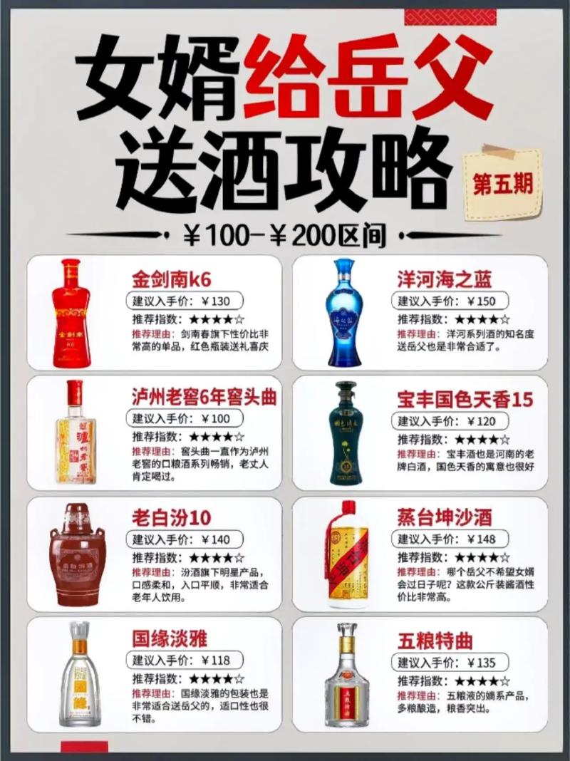 送岳父什么酒好？
