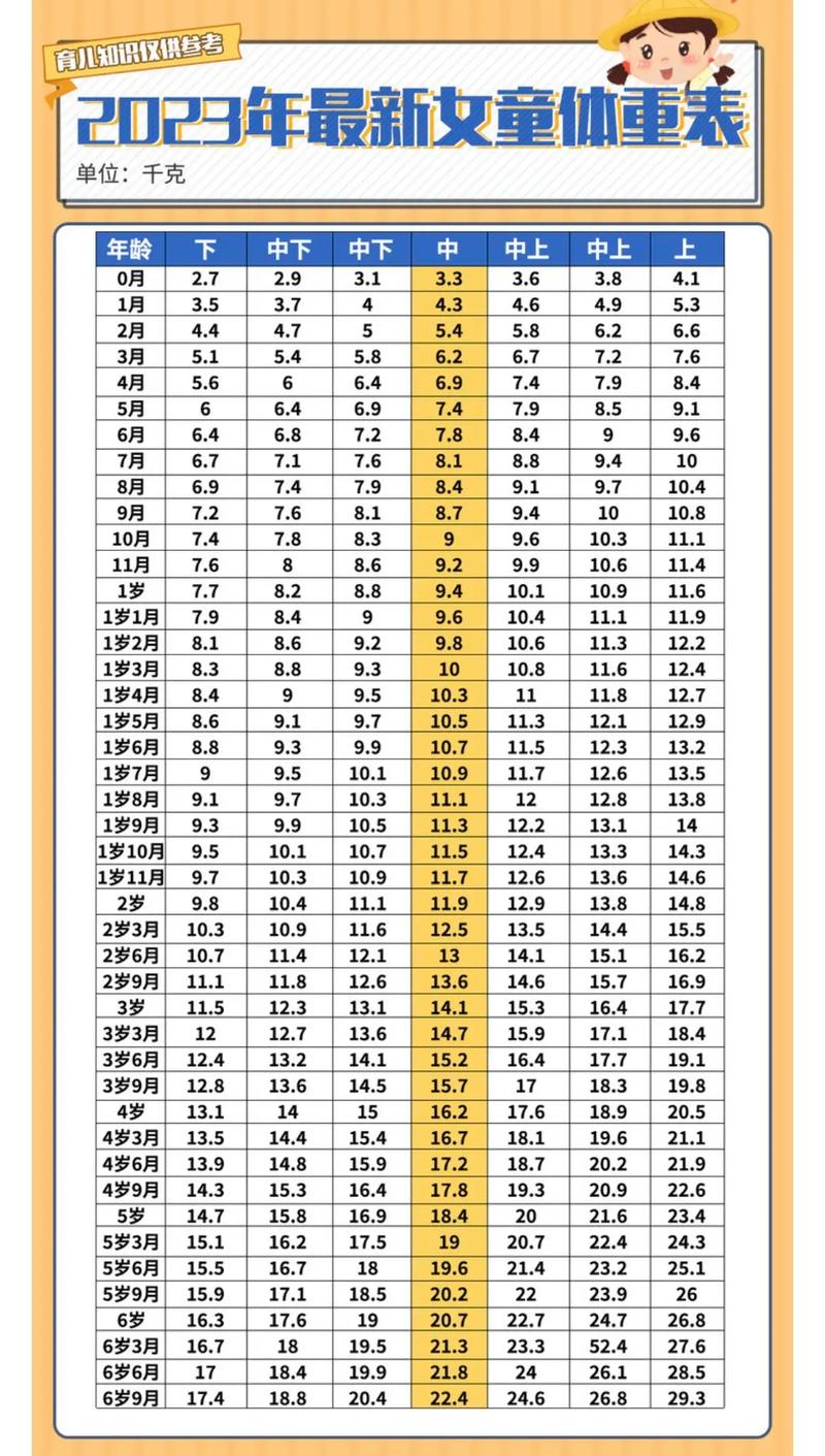 六周岁男孩身高体重标准 六周岁女孩身高体重标准