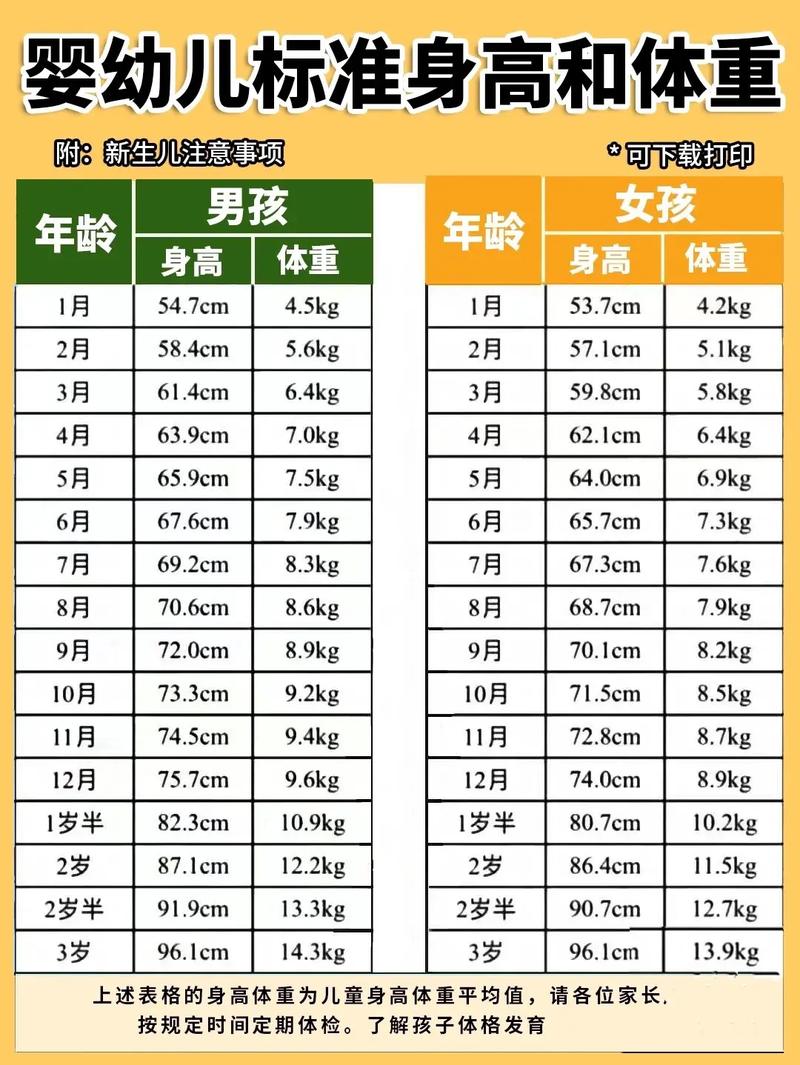 3周岁女宝宝身高体重标准 3岁的宝宝说话不清楚正常吗