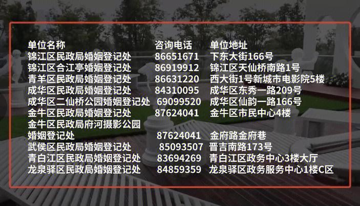 重庆市民政局电话、地址和上班时间
