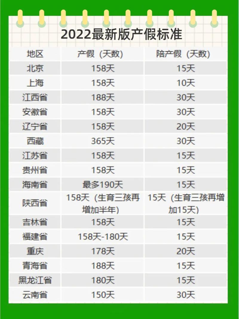 产假期间工资发放标准
