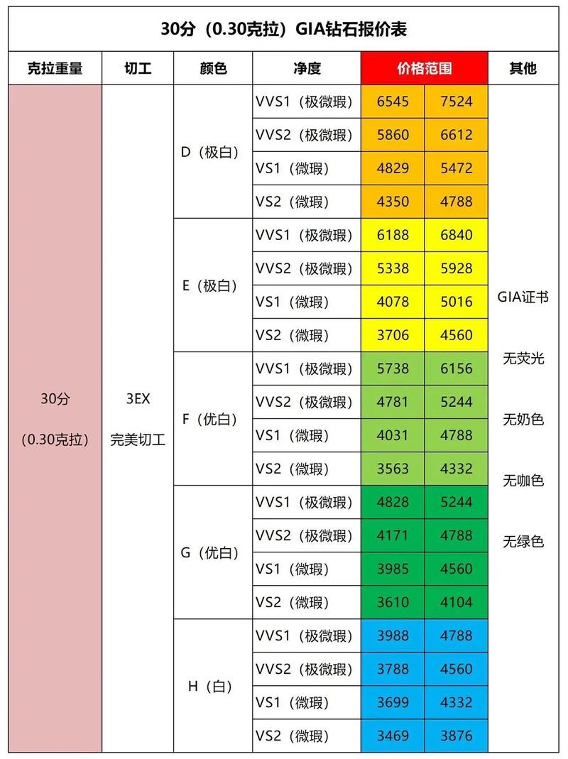 一克拉裸钻大概多少钱 裸钻价格怎么计算
