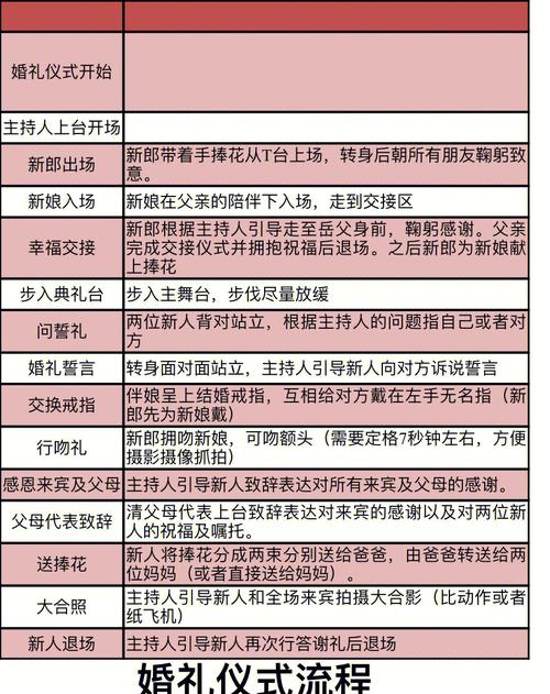 农村结婚仪式有哪些流程 2025结婚典礼仪式流程介绍
