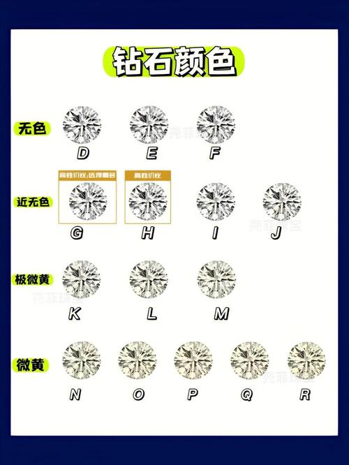 怎样挑钻石好 钻石都有哪些形状
